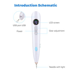 Laser Skin Tag Remover Face Mole Remove Plasma Pen Freckle Removal Machine Plasma Remove Scar Black Spot Face Wart Tattoo Device - XMART